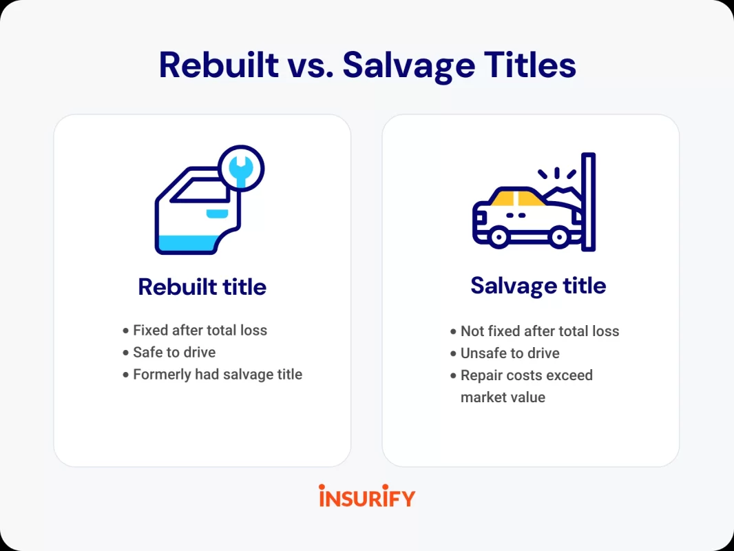 A Branded Title - The Scarlet Letter of Cars