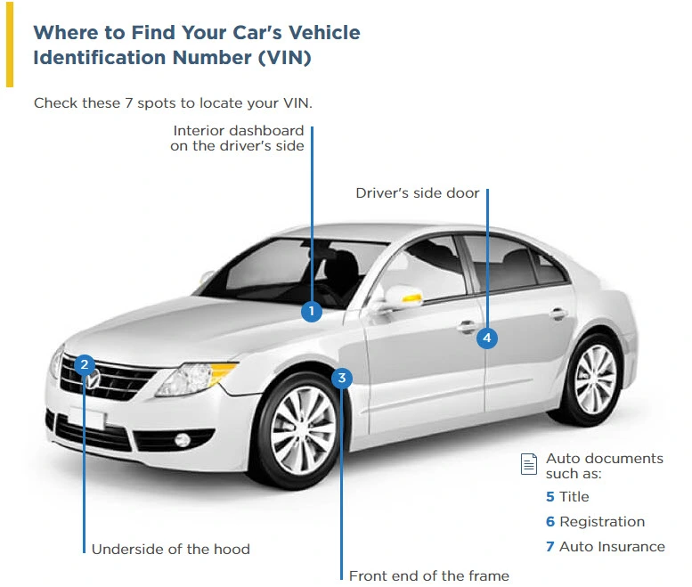 Vehicle Identification Number (VIN) Location Guide